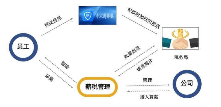 米乐M6网页版：走向元宇宙的超级HR必备的数字化人力资源工具——博尔捷DHRSaaS(图6)