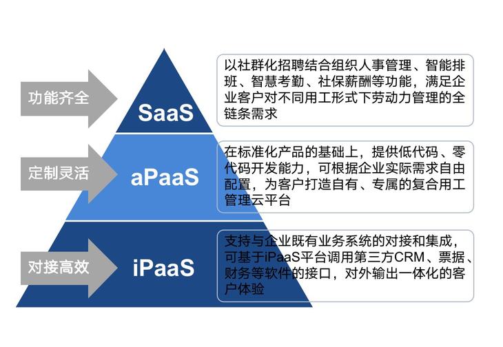 米乐M6网页版：走向元宇宙的超级HR必备的数字化人力资源工具——博尔捷DHRSaaS(图7)
