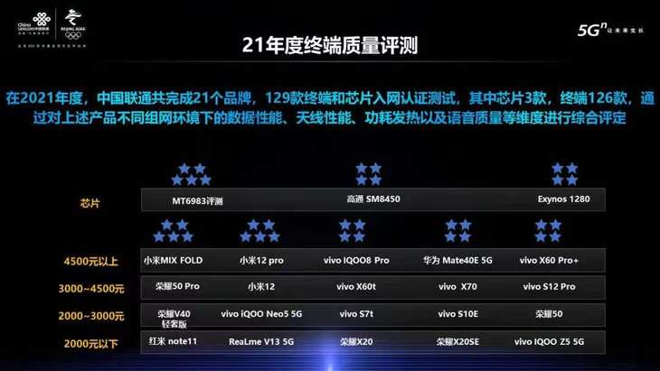 澳门太阳游戏网站12GB+256GB超大内存国潮新机realme 线元(图5)