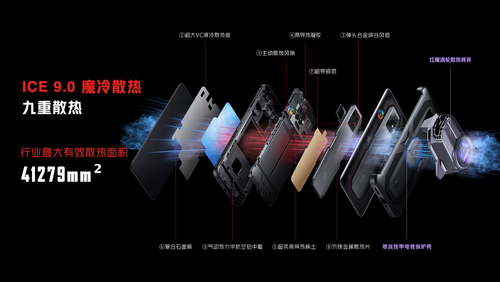 澳门威尼克斯人网站努比亚高居创新实力百强榜前六红魔稳占高端游戏手机市场份额第一(图2)