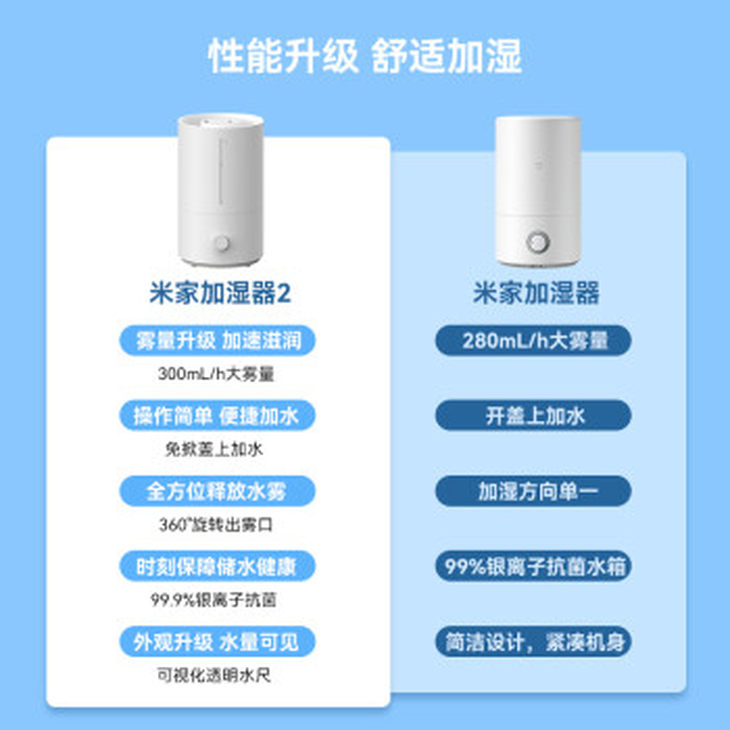 ng28南宫首发价99元小米推出米家加湿器 2(图2)