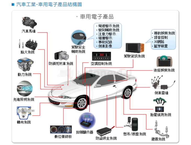 一篇讲透国内元器件电商的分销优势