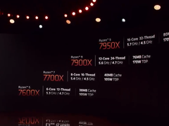 AMD发布锐龙7000系列处理器，采用Zen4架构