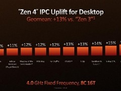 AMD果然留了一手：锐龙7000处理器的IPC提升多达39%