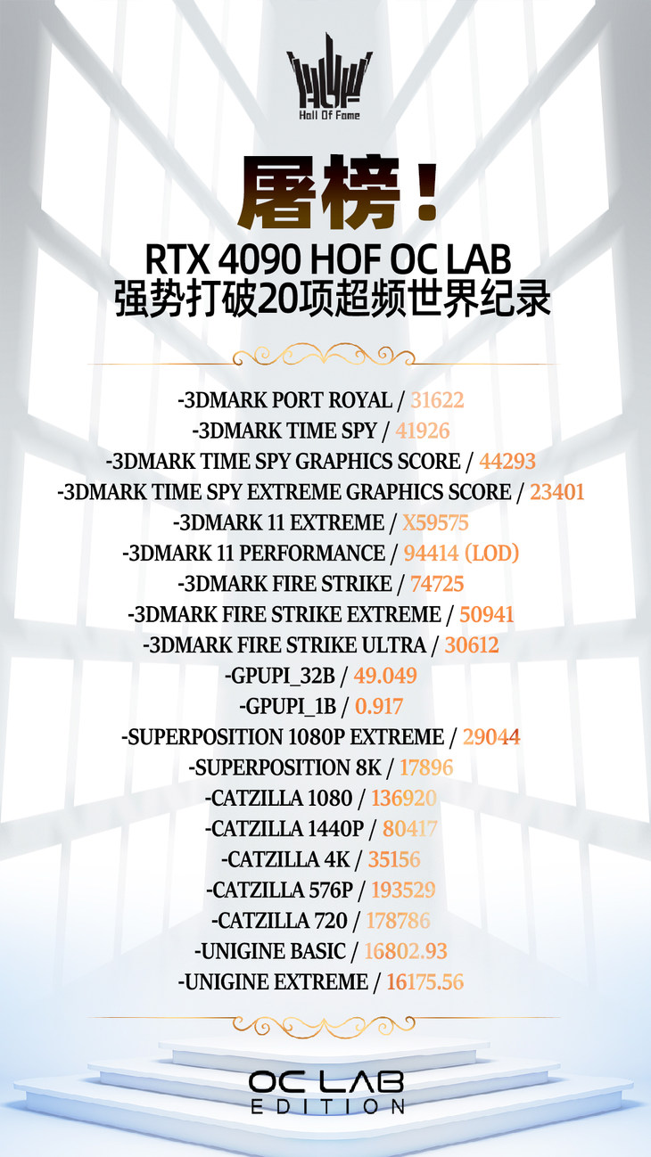 ‘屠榜！RTX 4090 HOF OC LAB 强势打破20项超频世界纪录’的缩略图