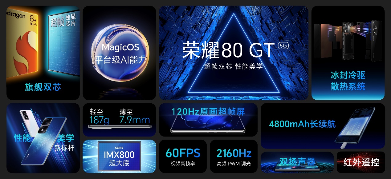 荣耀 80 GT 发布：超帧双芯，树立性能美学新标杆