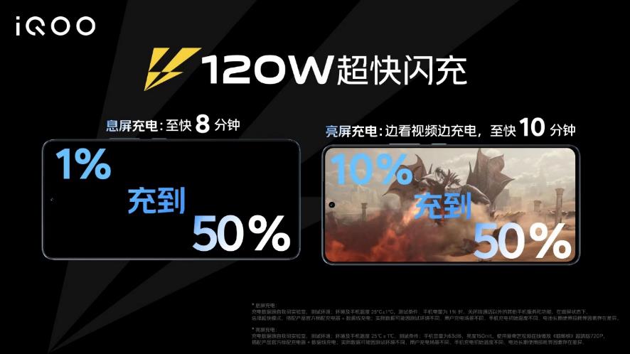iQOO Neo7竞速版发布：满血版骁龙8+领衔，2799元起