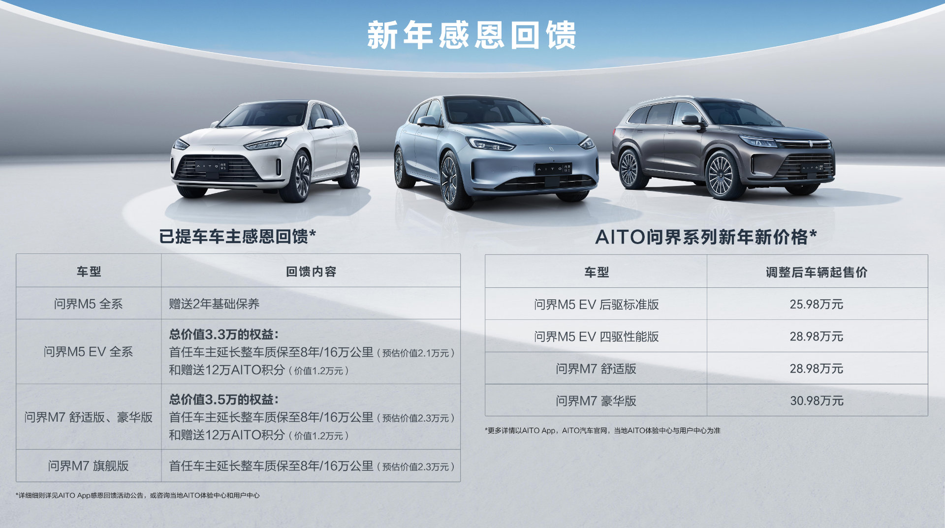 25万级智慧大五座SUV首要选择，问界新M7这次真的遥遥领先-中国网