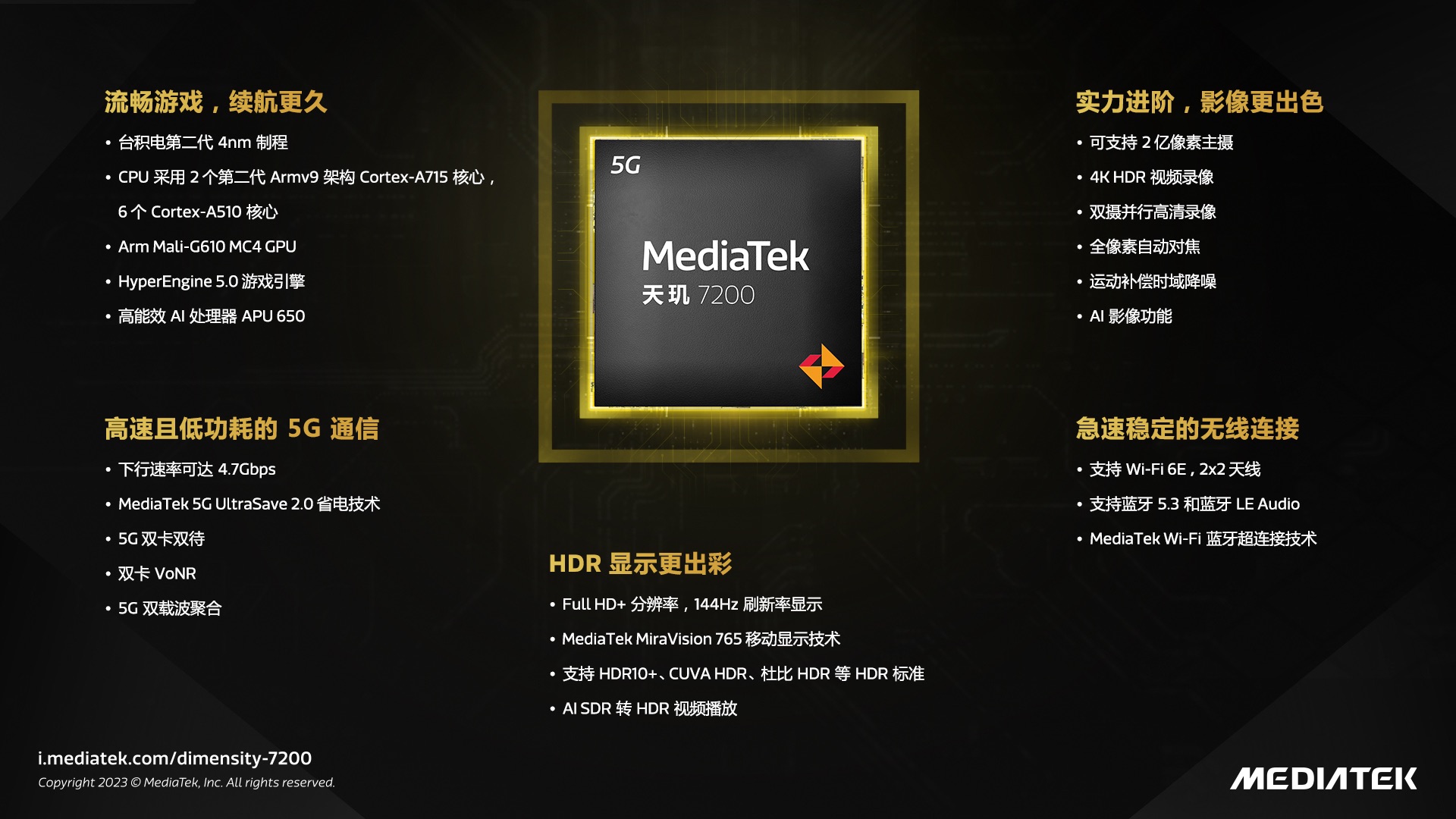 升级游戏与影像体验 MediaTek发布天玑 7200移动平台