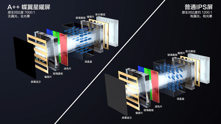 JDB电子官方网站画质一骑绝尘！TCL发布2023年画质天花板电视X11G(图6)