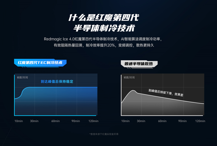 产品发布性能强悍售价89元起AG电玩国际红魔散热器4系列(图8)