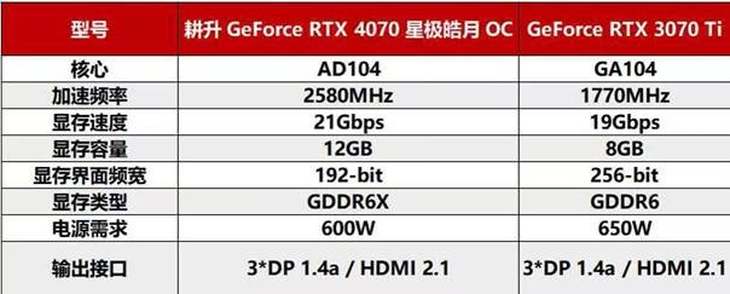 耕升 GeForce RTX 4070 星极皓月 OC给玩家带来DLSS3+2K光追百帧游戏体验