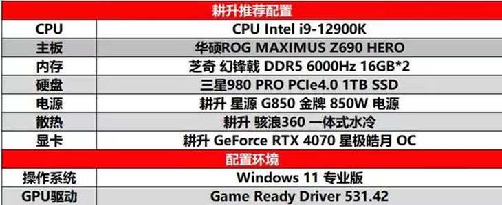 耕升 GeForce RTX 4070 星极皓月 OC给玩家带来DLSS3+2K光追百帧游戏体验