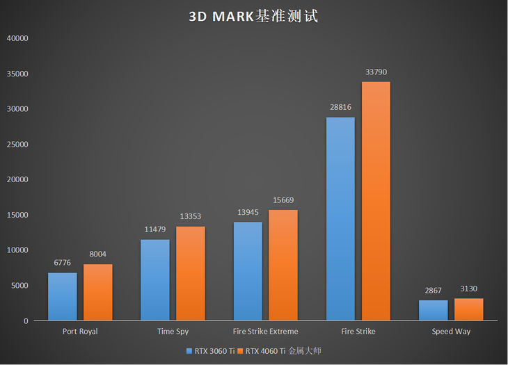 升级正当时，高性价比的影驰 GeForce RTX™ 4060 Ti 8G开箱评测