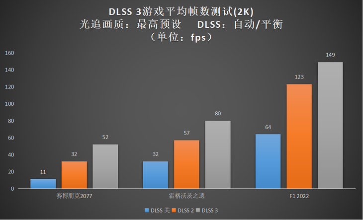 升级正当时，高性价比的影驰 GeForce RTX 4060 Ti 8G开箱评测