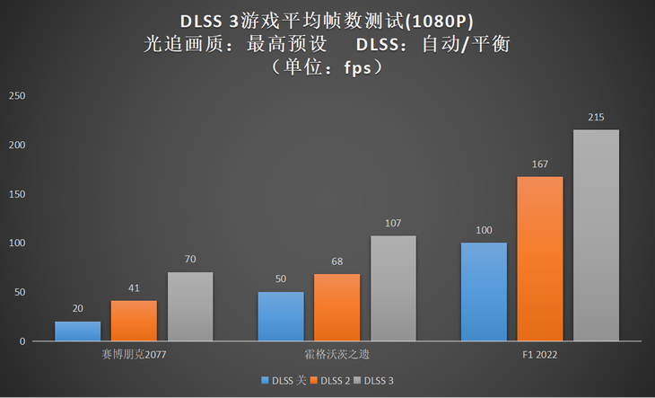 升级正当时，高性价比的影驰 GeForce RTX 4060 Ti 8G开箱评测