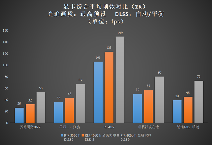 升级正当时，高性价比的影驰 GeForce RTX 4060 Ti 8G开箱评测