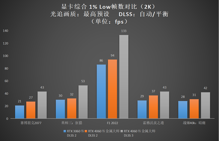 升级正当时，高性价比的影驰 GeForce RTX™ 4060 Ti 8G开箱评测