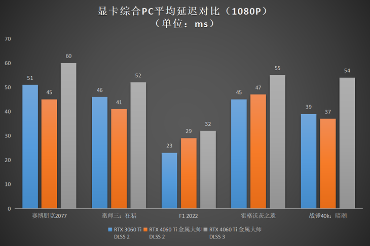 升级正当时，高性价比的影驰 GeForce RTX 4060 Ti 8G开箱评测