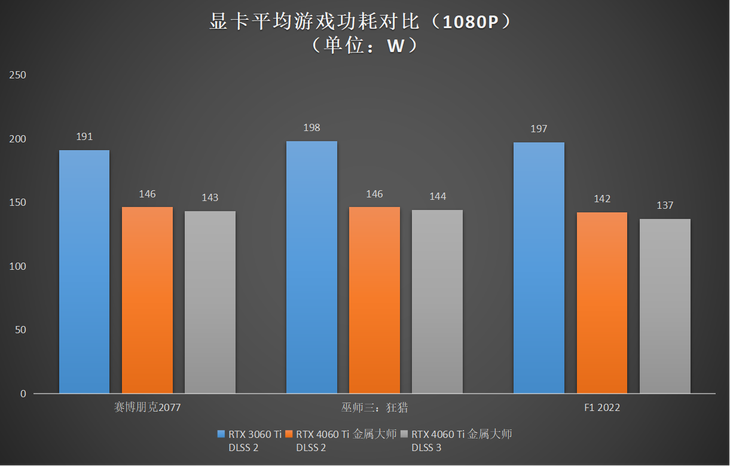 升级正当时，高性价比的影驰 GeForce RTX 4060 Ti 8G开箱评测