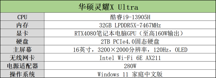 华硕灵耀X Ultra笔记本评测：i9联袂RTX4080，旗舰性能助力精彩创作(图2)