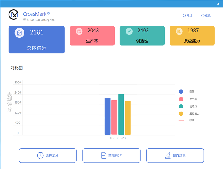 华硕灵耀X Ultra笔记本评测：i9联袂RTX4080，旗舰性能助力精彩创作(图33)