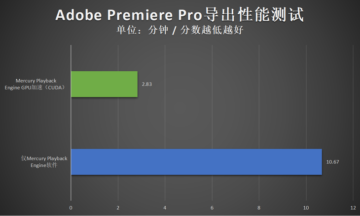 华硕灵耀X Ultra笔记本评测：i9联袂RTX4080，旗舰性能助力精彩创作(图41)