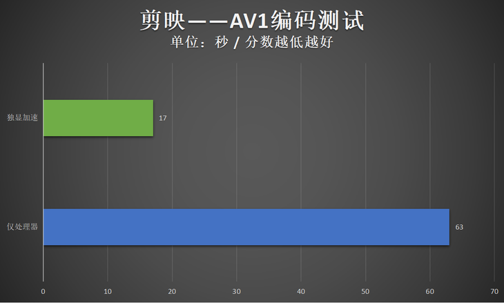 华硕灵耀X Ultra笔记本评测：i9联袂RTX4080，旗舰性能助力精彩创作(图40)