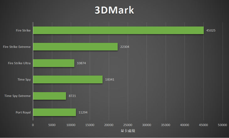 华硕灵耀X Ultra笔记本评测：i9联袂RTX4080，旗舰性能助力精彩创作(图43)