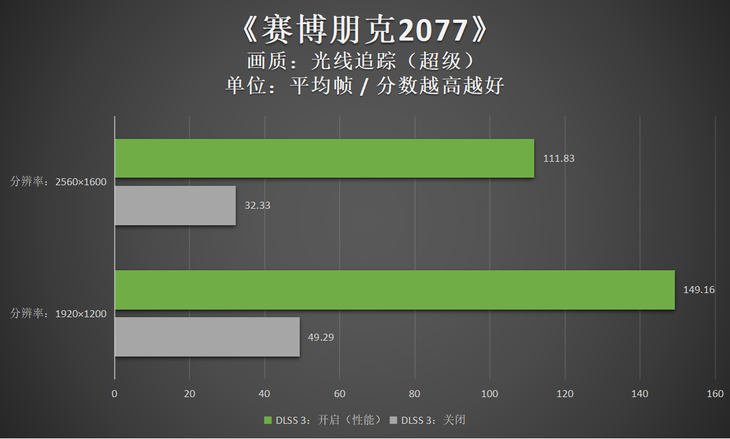 华硕灵耀X Ultra笔记本评测：i9联袂RTX4080，旗舰性能助力精彩创作(图44)