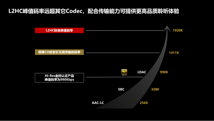 reeBuds Pro 3开启无损音质时代ag旗舰厅手机版全新无线HC发布 华为F(图2)