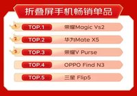 天然气灶品牌排行_骁龙680手机大全骁龙680手机报价及图片大全-ZOL中关村在线