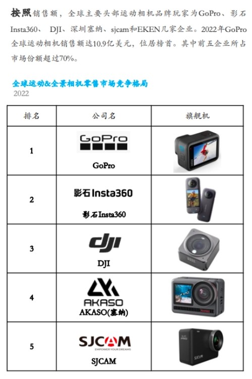 影石Insta360发布首款一体式广乐竞体育平台角运动相机Ace Pro传统运动相机行业大洗牌(图9)