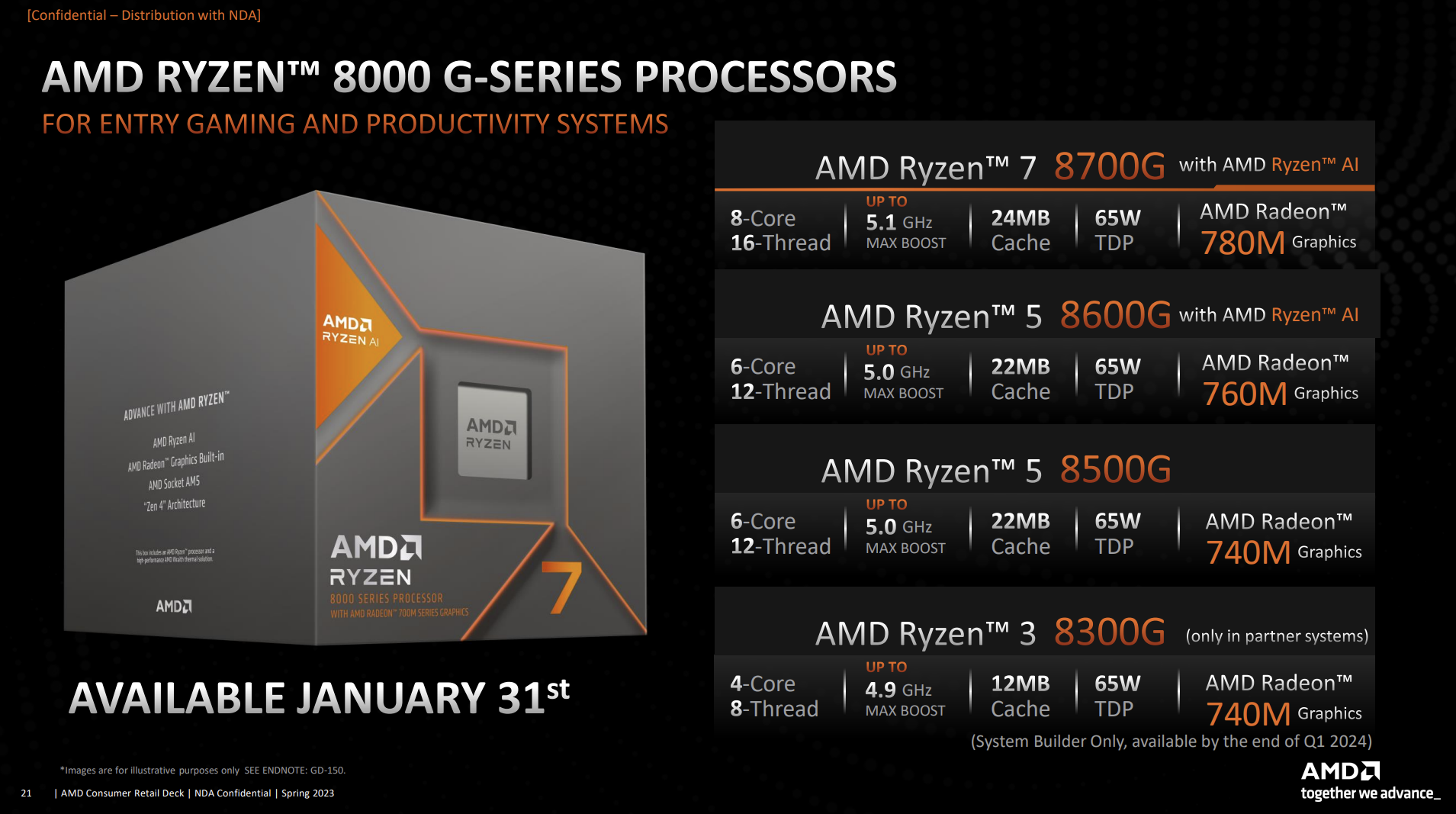 AMD 8000G NPU 