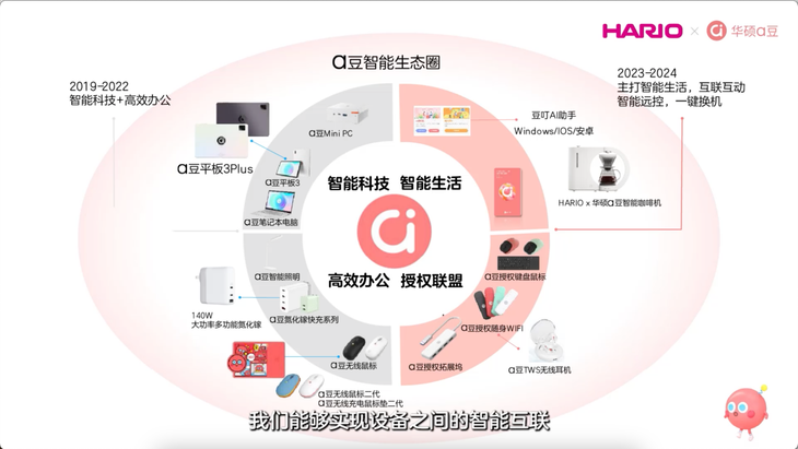 开云电竞是电脑也是“智能闺蜜”首款女性AI超轻薄本华硕a豆14 Air发布(图9)