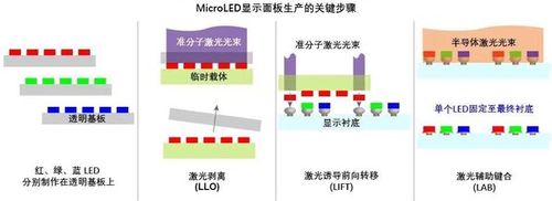 Coherent高意：激光再次拯救MicroLED显示(图2)