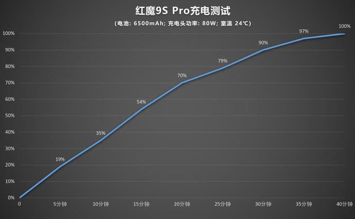 红魔9S Pro，搭载骁龙8 Gen 3，引领AI游戏新时代