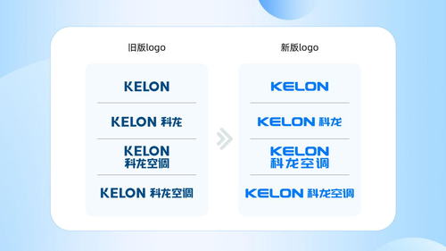 乐鱼官网入口网页版科龙空调logo迭代升级开启品牌焕新新篇章(图1)