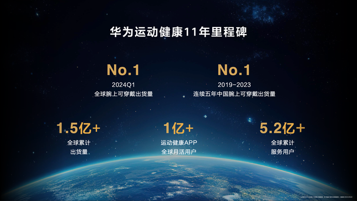 重新定义智能穿戴华为运动健康发布玄玑感知系统(图2)