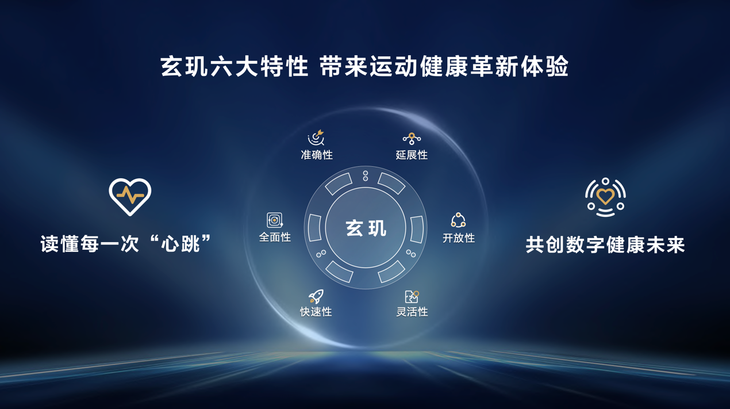 重新定义智能穿戴华为运动健康发布玄玑感知系统(图3)