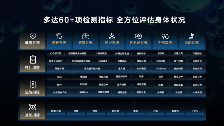 重新定义智能穿戴华为运动健康发布玄玑感知系统(图5)
