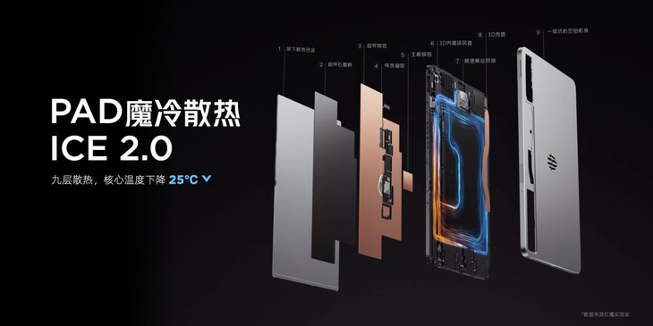 红魔电竞平板Pro再造电竞体验新标杆，首发第三代骁龙8领先版3999元起