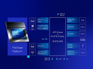 强势赋能小型化AI PC，英特尔酷睿Ultra 200V系列处理器成败关键在核显！