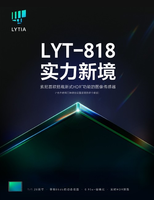 1128英寸！索尼LYT-818传感器官宣更强大的HDR功能(图1)