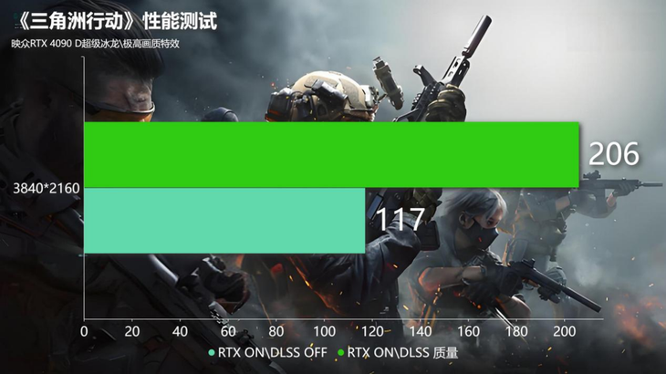 三角形科技_三角洲行动科技_三角洲行动游戏