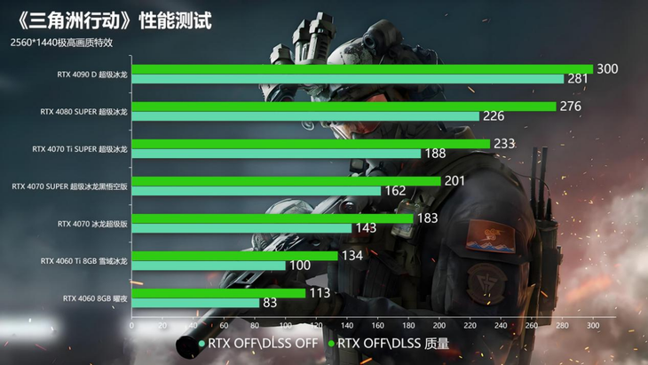 三角形科技_三角洲行动科技_三角洲行动游戏