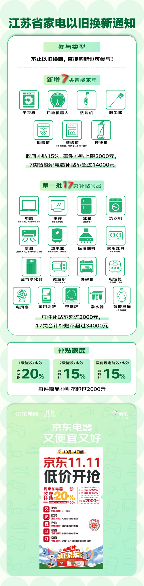 江苏省国补二轮扩容！京东自营门店新增干衣机、扫地机器人等7类智能家电补贴15%