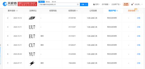 九游體育尷尬了！小米YU7商標(biāo)被搶注！連其他字母都沒(méi)放過(guò)(圖2)