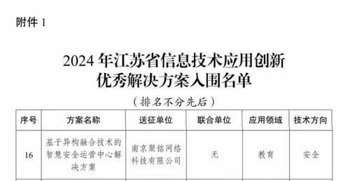 long8：聚铭网络入选2024年江苏省信息技术应用创新优秀解决方案(图1)