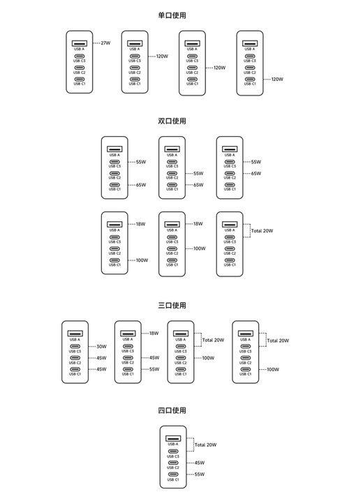 半岛体育注册仅249元小米发布120W GaN四口充电器 笔记本可100W输出(图2)